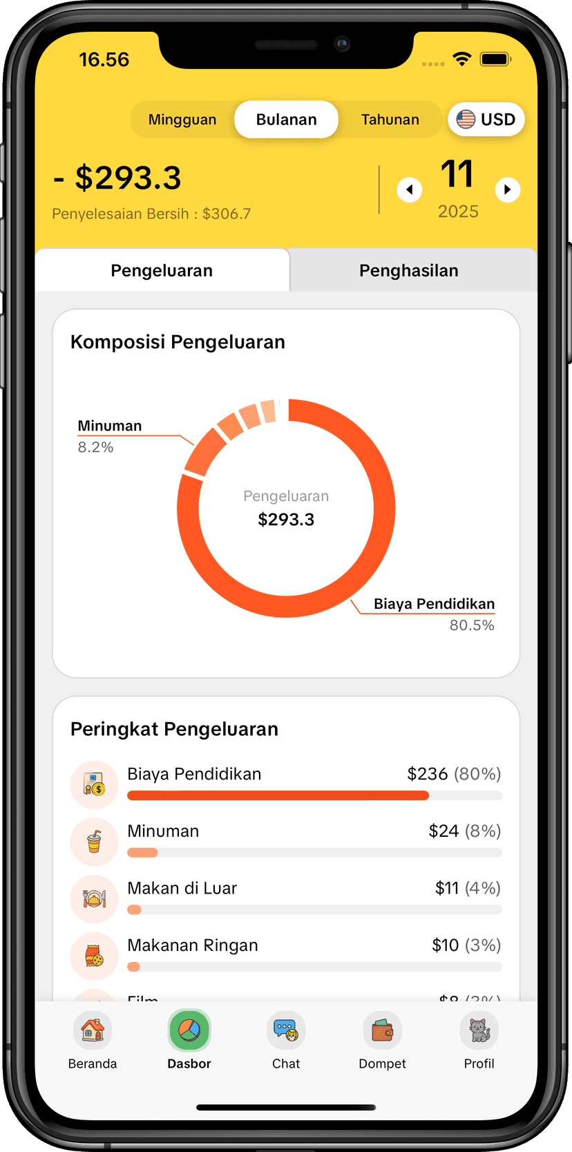 Laporan Analisis MoneyKu