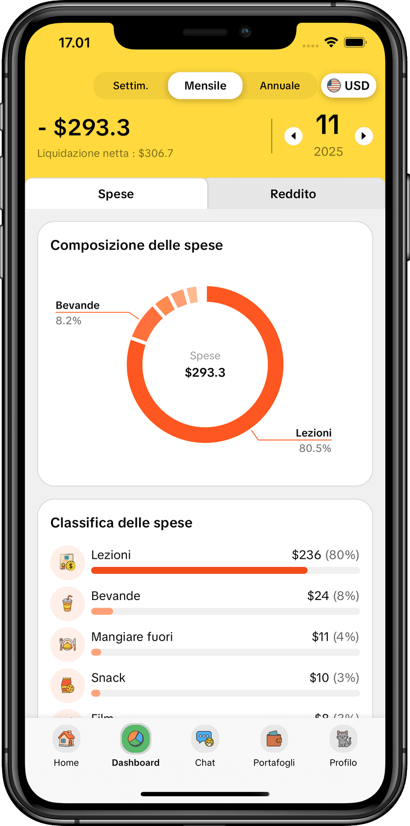 Report analitici MoneyKu