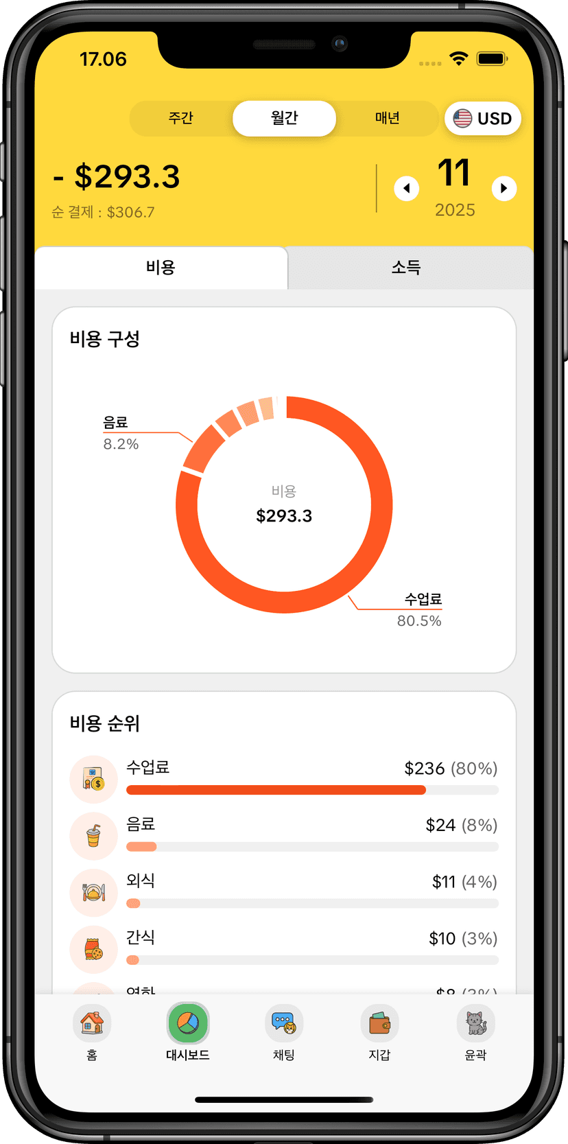 MoneyKu 분석 보고서