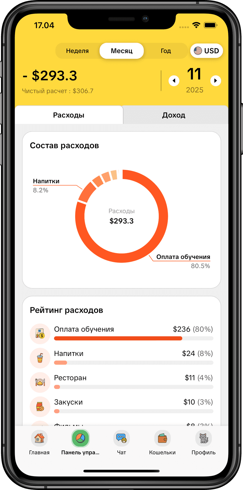 Аналитические отчеты MoneyKu