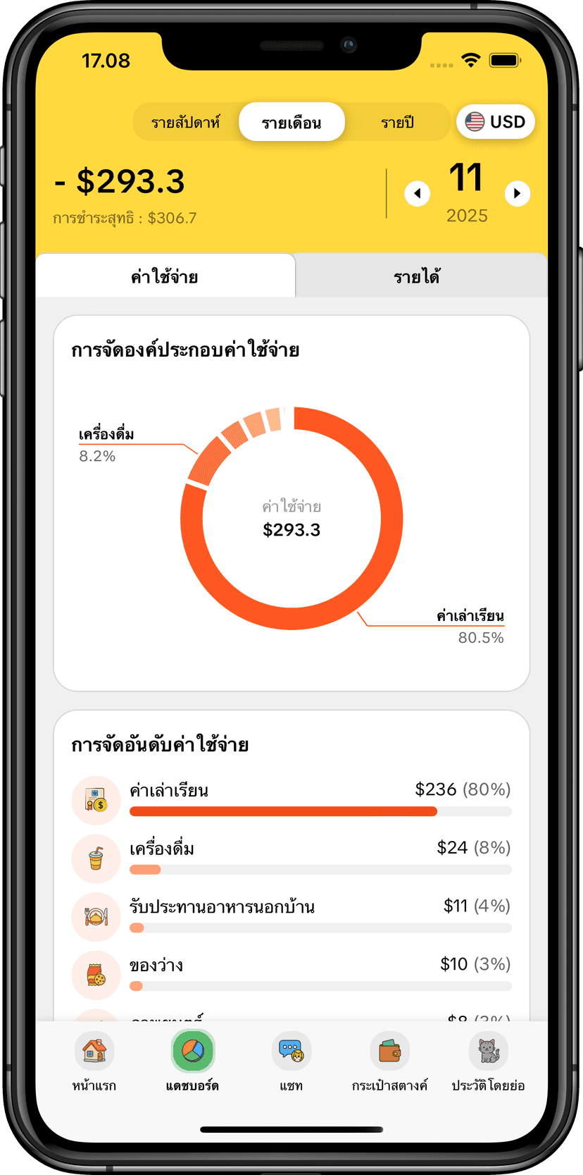 รายงานการวิเคราะห์ MoneyKu