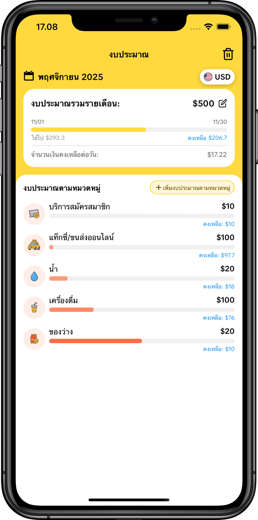 MoneyKu การติดตามงบประมาณ