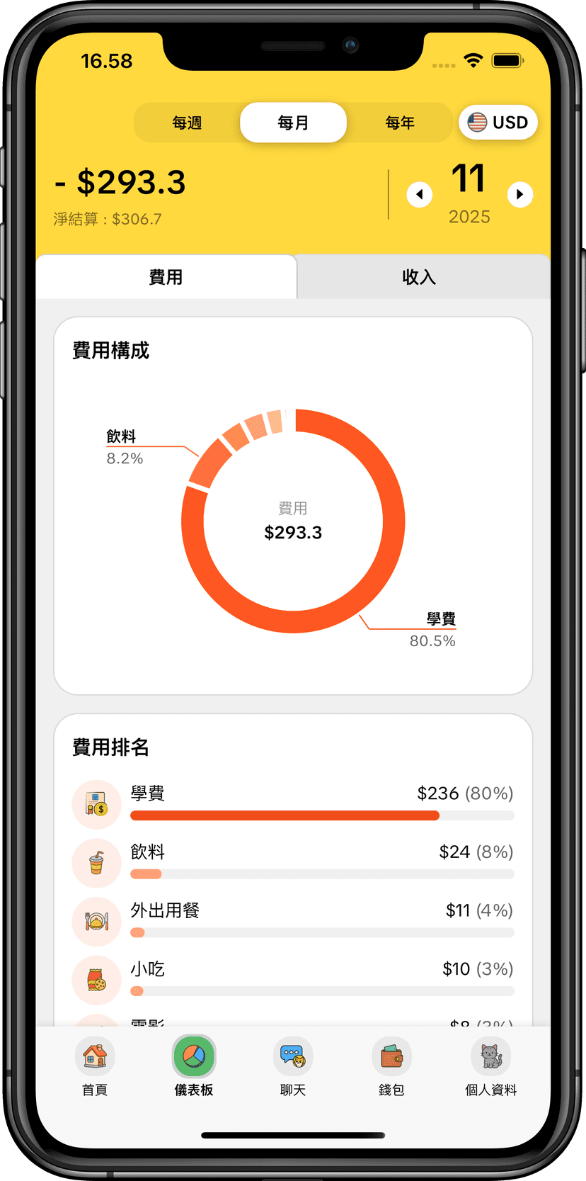 MoneyKu 分析報告